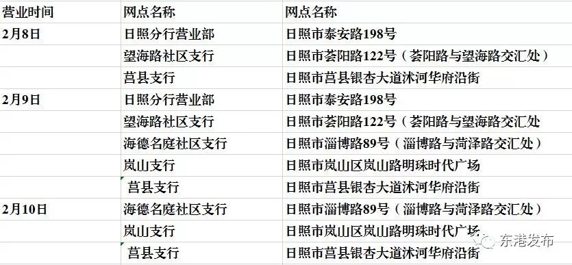 日照银行过年营业时间,日照交通银行营业时间