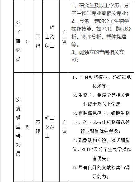 汤臣倍健厂招聘,汤臣倍健国资央企招聘