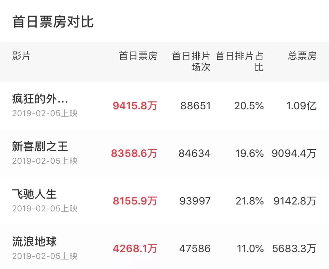 星爷谁演的,星爷帅不帅酷不酷
