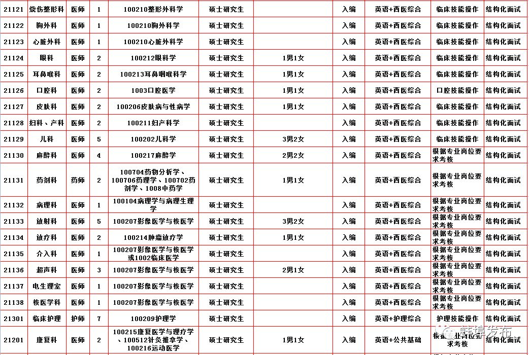 蚌埠市第二附院招聘,蚌埠医学院2020年招聘公告