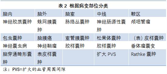 医生说脑子里有水泡是怎么回事,医生脑子有泡是怎么回事