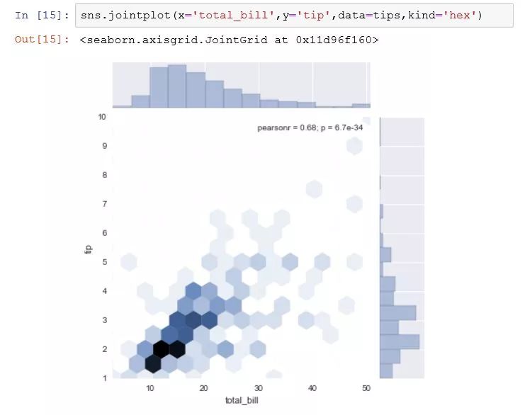 干货｜想学数据科学，这7类资源不能错过