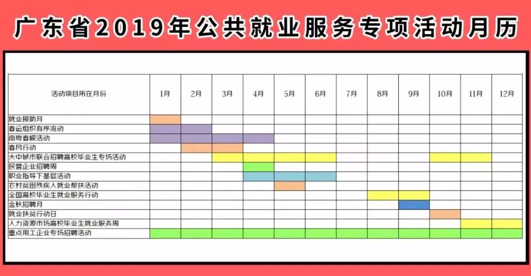 珠海招聘会最新消息,广东珠海工作招聘信息最新