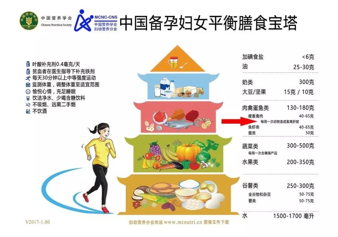 孕妇血糖有点高可以吃猪肝吗 (孕期可以吃猪肝吗有什么好处)
