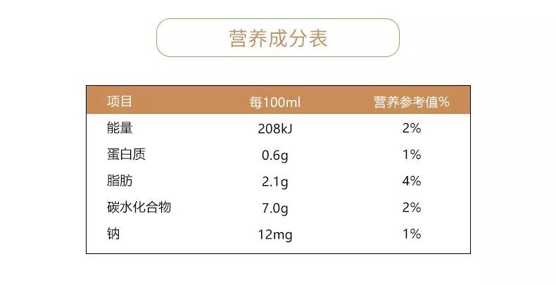 “丰胸神器”？椰树椰汁“大尺度”广告辣眼睛！做一瓶“单纯”的椰汁不好吗？