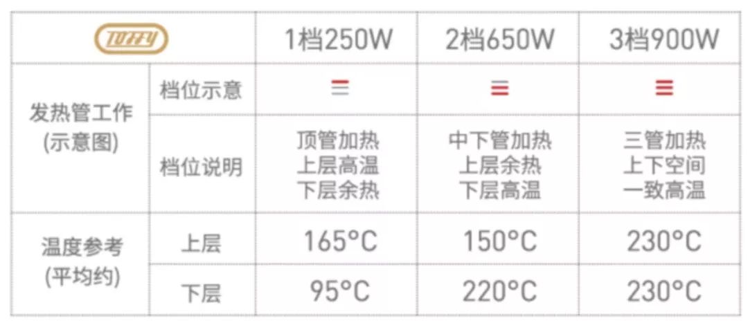 日本代购火爆产品,日本进口烤箱价格