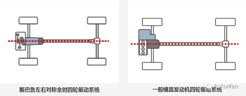 测评森林人,森林人评测2.5