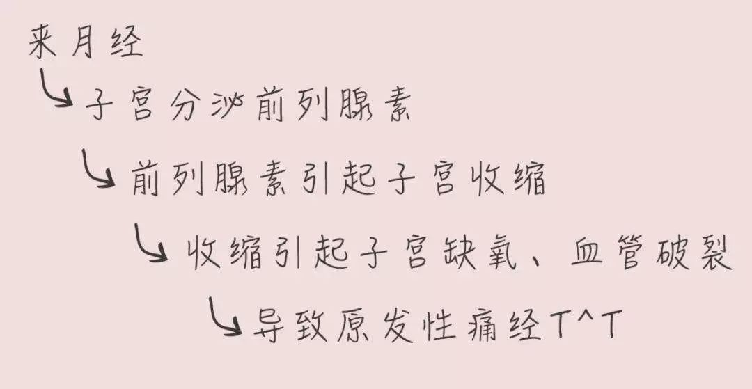 真的很多女生痛经吗,你真的知道痛经吗