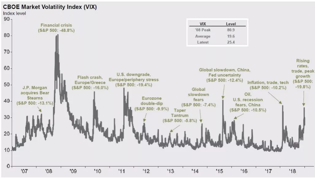 一张图说明股市现状,一张图告诉你美国的经济
