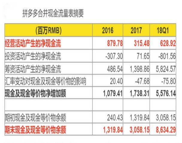 拼多多哪一年上市的,拼多多估值超过阿里了吗