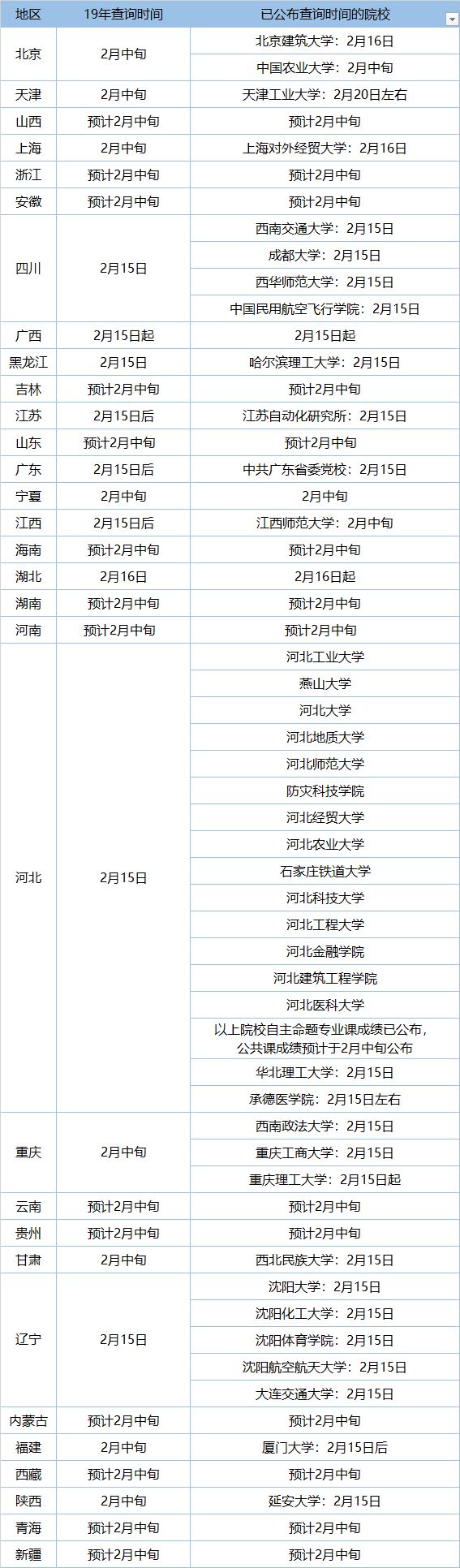 哈师大考研2024,哈师大考研初试