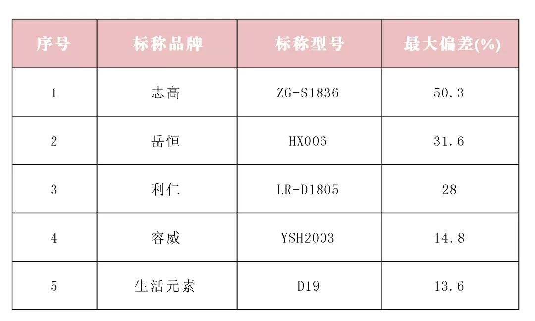 养生壶推荐哪款好一点,哪个养生壶最好用最实在最划算