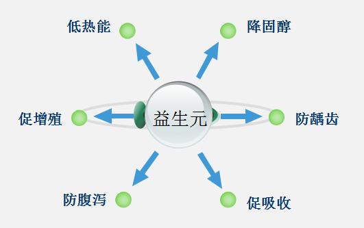 喝水排肠毒清宿便的方法,万病之源肠道菌群