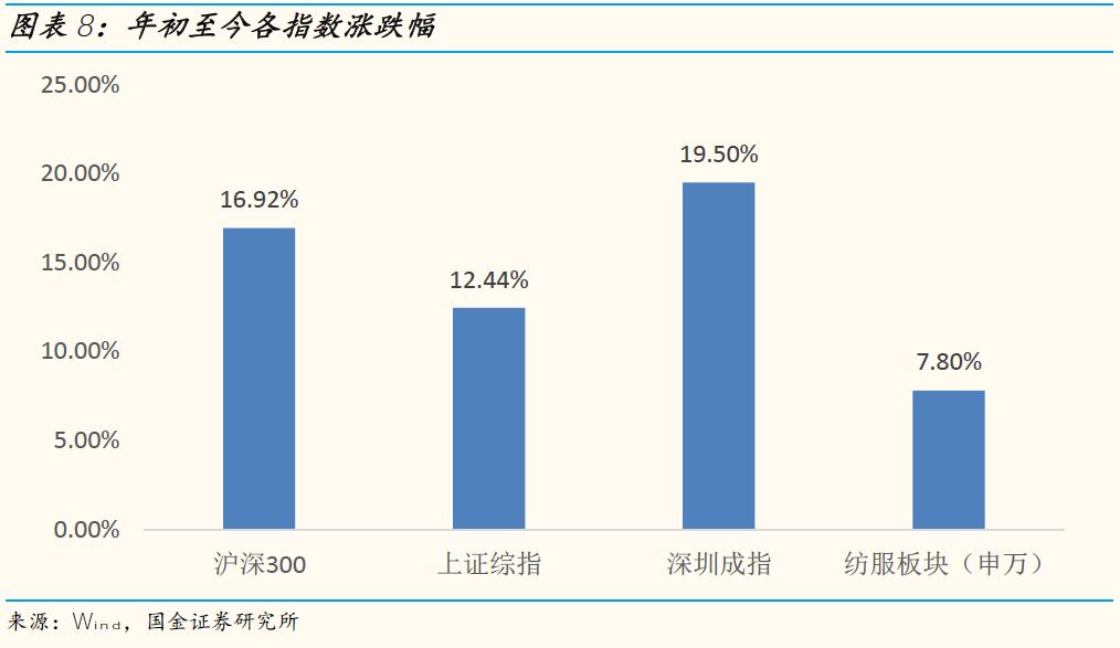 「国金纺服」小草侃衣2019第2期：美妆19年1月阿里数据解读，美容护肤销售额同比+46%