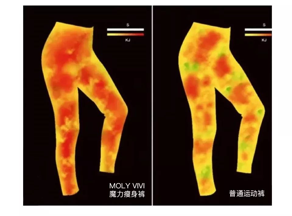 10倍燃烧卡路里！意大利夜光魔力裤，看得见的燃脂，30天还你超模腿！