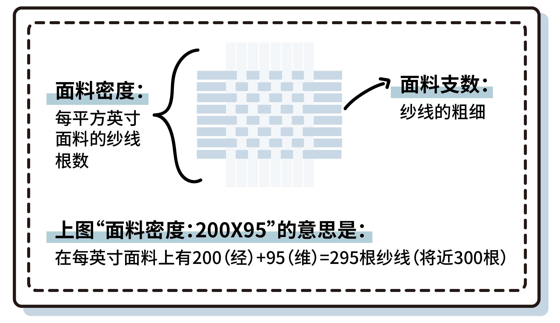 5年买了31套床品的我，最推荐这6家店