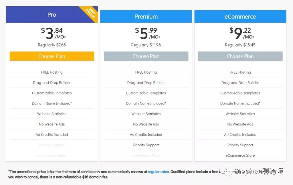 shopify跨境电商入门完整教程,跨境电商自建站shopify如何