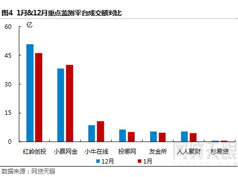 网贷平台再迎降息,网贷天眼最新信息