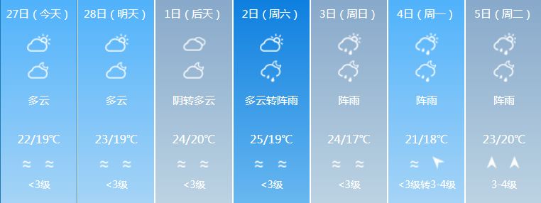 广东强对流天气回南天,广东天气预报最新雾天