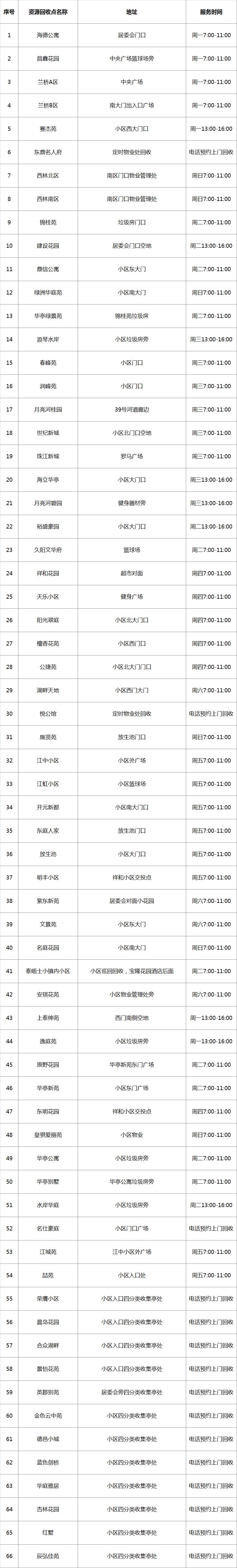 在松江，这样操作竟能换钱！这些人已经换到了