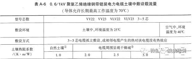 2根150电缆与1根300电缆载流量,电缆线2根载流量一览表
