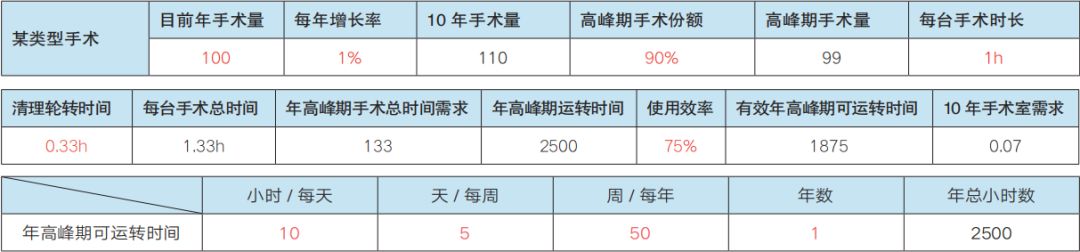 手术室布局最新规范,手术室最重要的设计