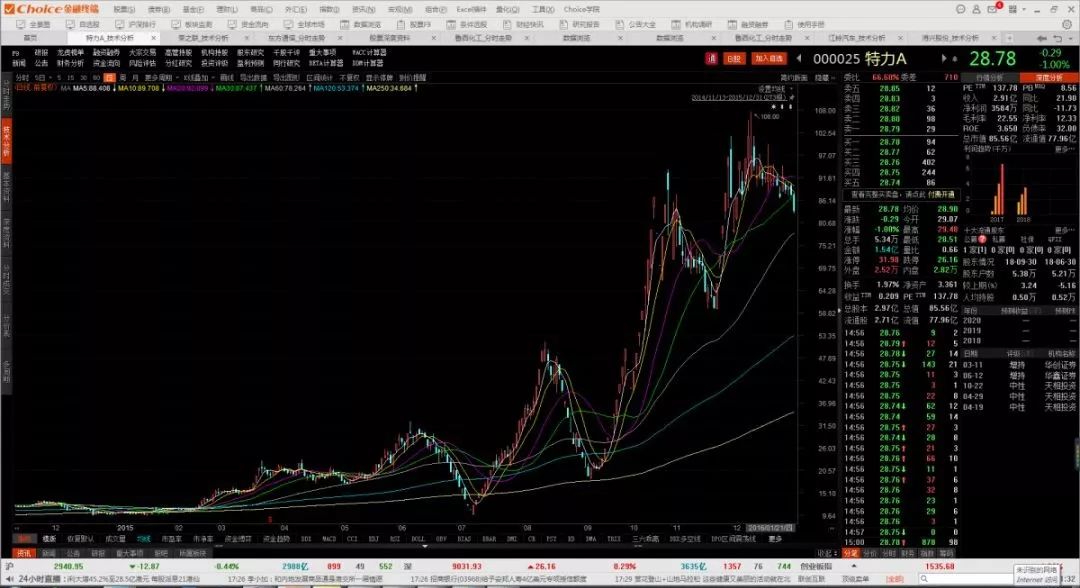 妖股合集2020,妖股合集