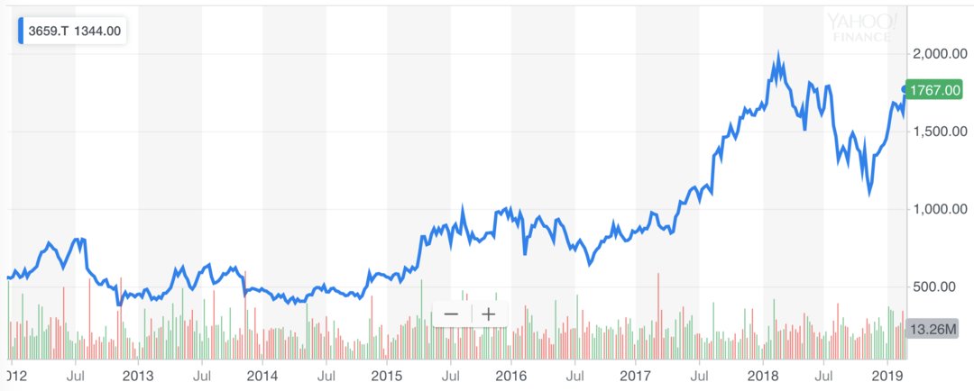 跑跑卡丁车是腾讯代理的吗,跑跑卡丁车会被腾讯收购吗
