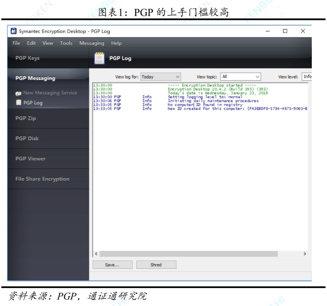 区块秘史 | 密码朋克的死亡圣器：公钥加密