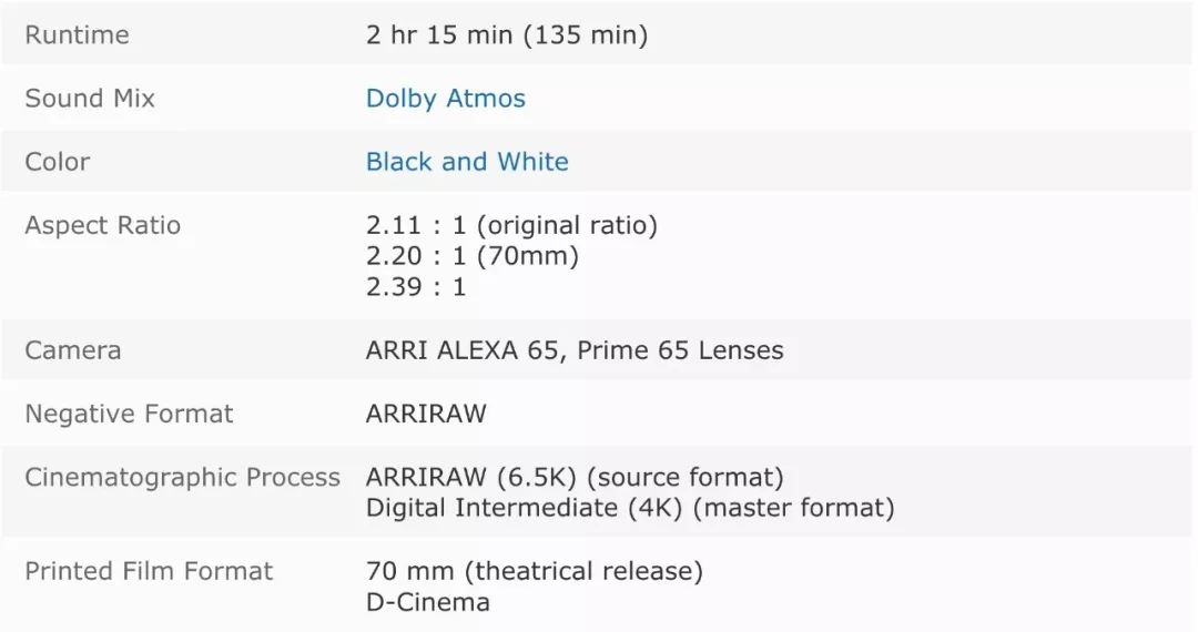 黑白摄影哪家强？回顾《罗马》《冷战》的奥斯卡之战！