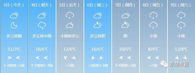 天气预报未来七天黄石,天气资讯最新消息