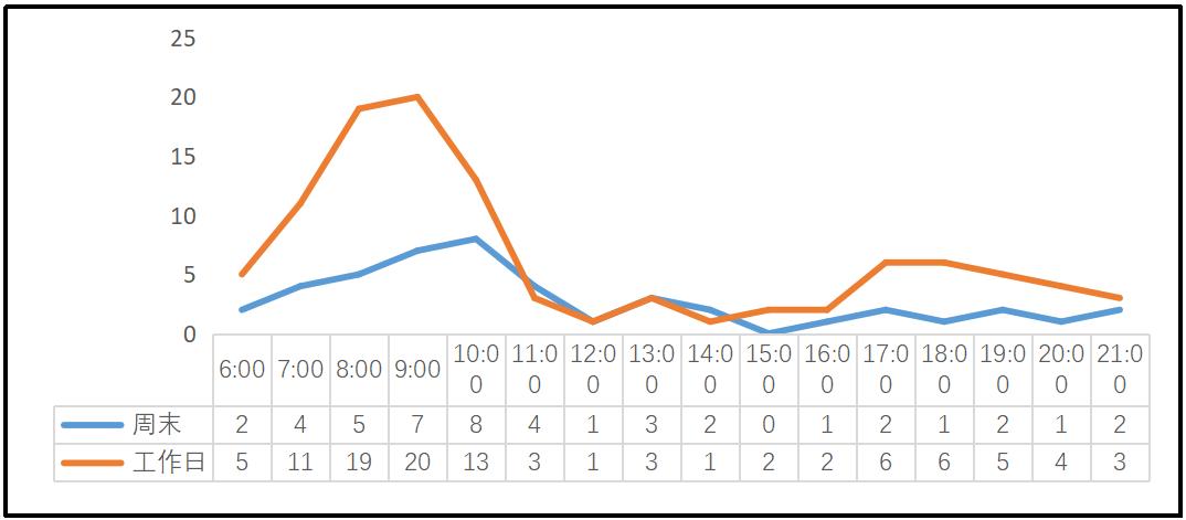 煎饼摊能赚多少钱,摆摊做杂粮煎饼赚钱吗