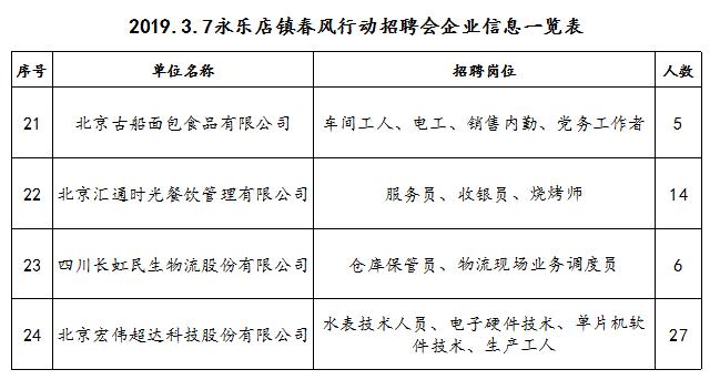 通州工作直招费用,秋招最新招聘信息通州
