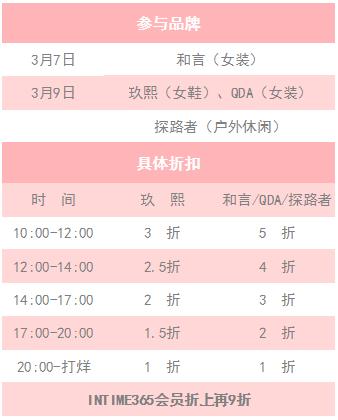 倒计时抢优惠券,抢券倒计时2天