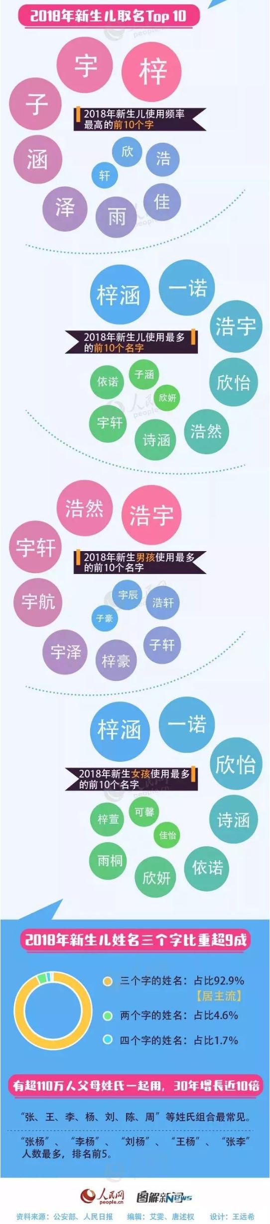 滁州人注意了！警方发出提醒：孩子起名用这些字要当心了！