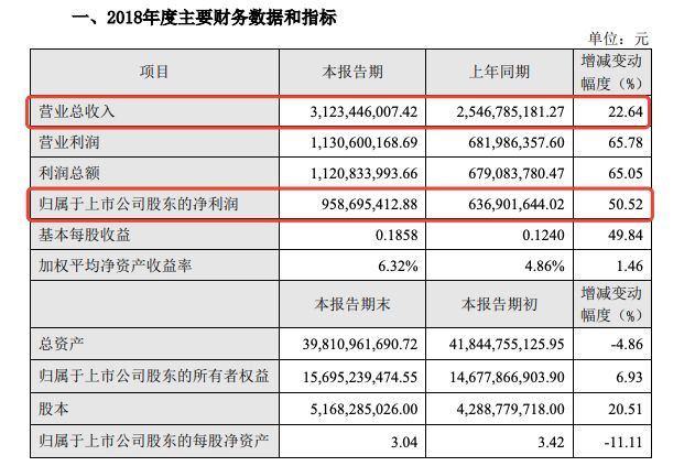 大智慧在牛市中的表现,大智慧后市有望上涨吗
