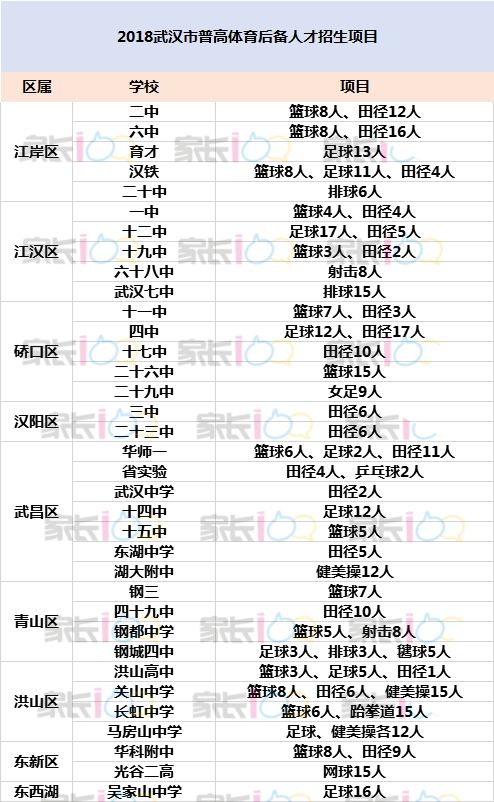 湖北中考最后一门,武汉中考新政策多少分可以上