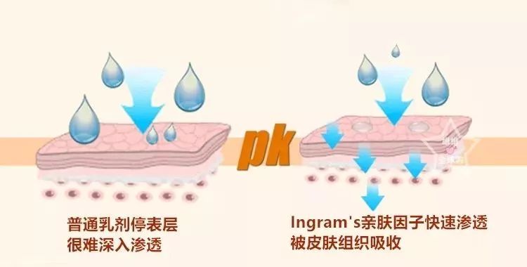 湿疹晒伤后抹什么药膏,日晒皮炎湿疹用什么止痒