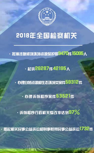 打好三大攻坚战,“检察力量”不缺位!