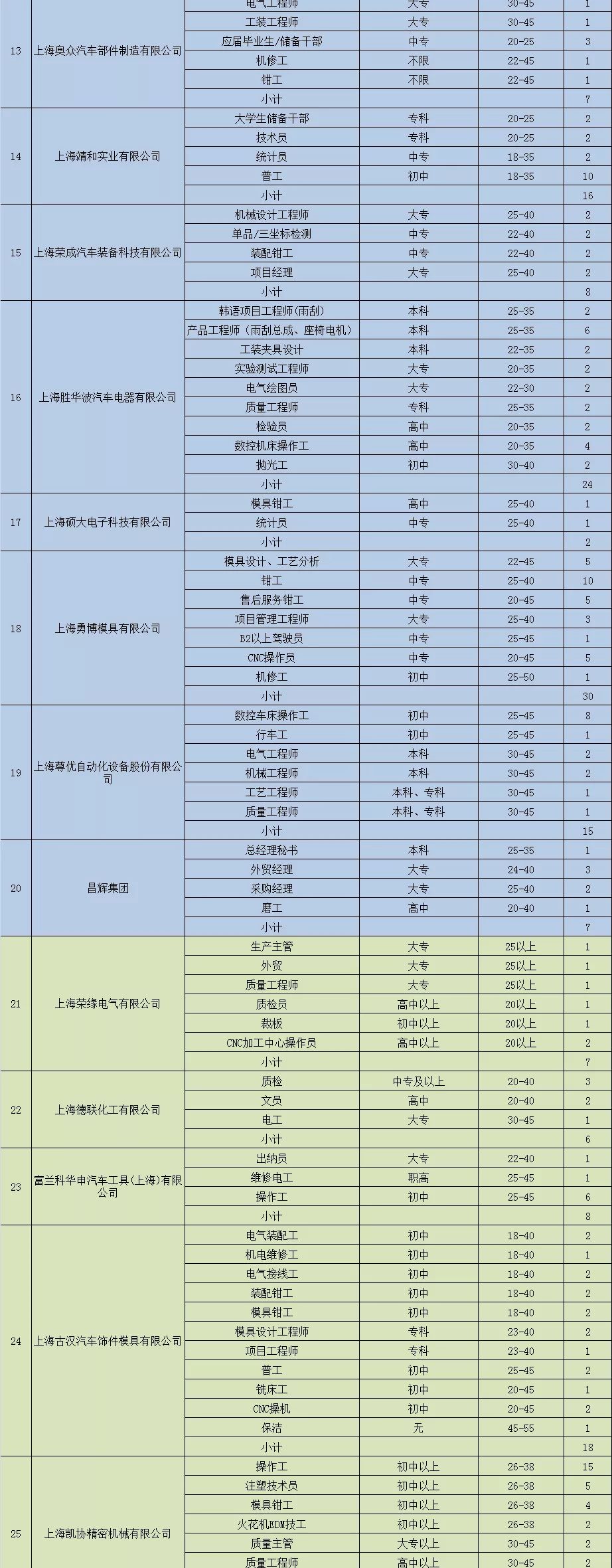 就在本周日！大润发、社会福利院、颖奕皇冠等60多家企业招聘！等你来~