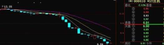 暴涨牛股的经典形态,十种暴涨牛股形态