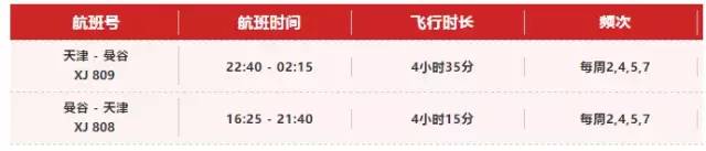 亚航开通新航线,亚航开通上海直飞曼谷航线