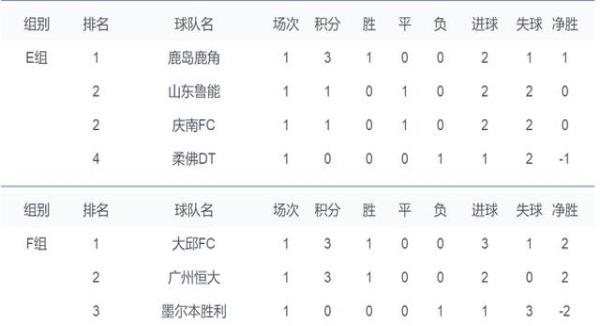 亚冠积分榜2014最新,亚冠积分榜恒大排名