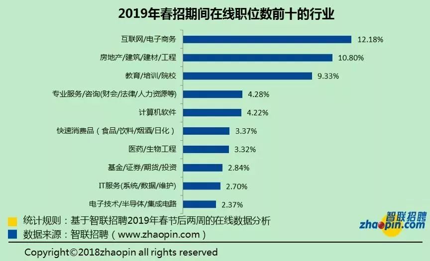 武汉平均工资真有这么高吗,武汉2022年第一季度平均工资
