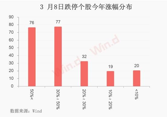沪指跌破3000点14年,沪指3000点还能守住吗