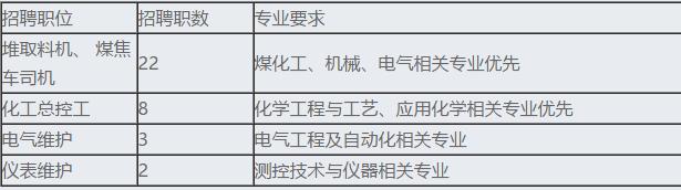 包钢庆华招聘,内蒙古包钢庆华最新招聘