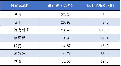 2023年海宁经济排名,二零二三年海宁市生产总值是多少