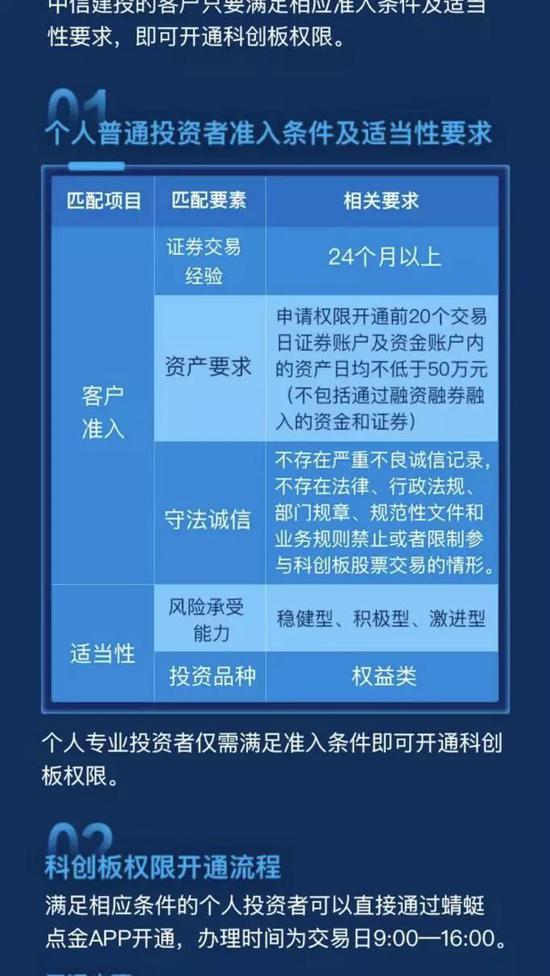 中信建投如何开通科创板,国泰君安证券创业板开通