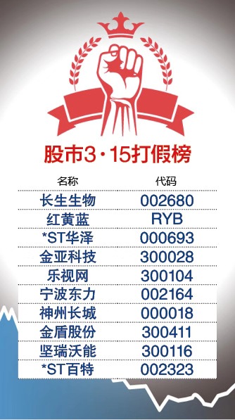 315股市打假,315股市遇到的坑