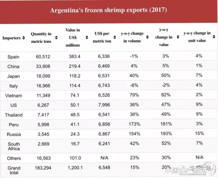 阿根廷红虾和青虾仁哪个好,阿根廷红虾有什么特别之处呢